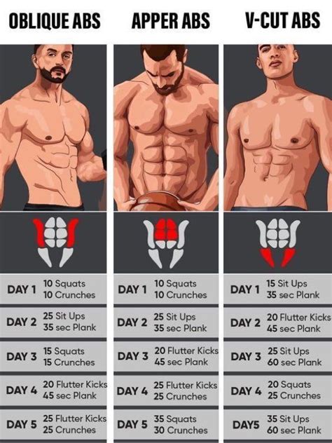 Guide For Guys 👔 on Twitter | Abs workout routines, Calisthenics workout, Gym workout tips