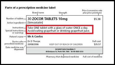 Parts Of Drug Label