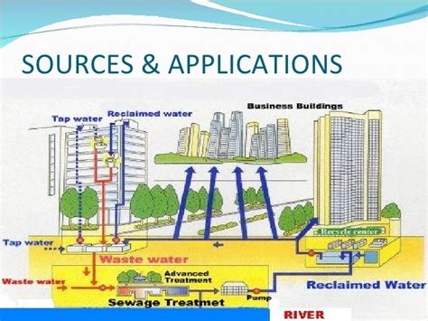 Water Recycling Process