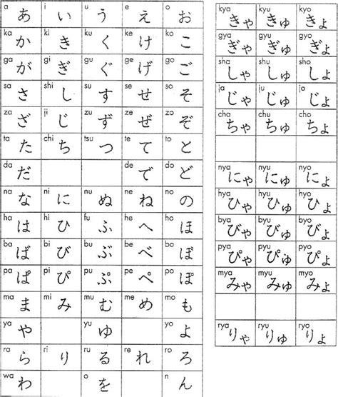 Easy Peasy Japanese Pronunciation Guide | Cramer's World