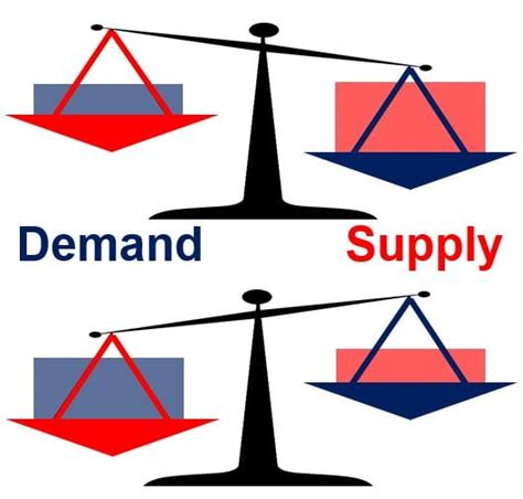 What is demand? Definition and meaning - Market Business News