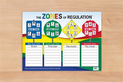 Explore Products | The Zones of Regulation