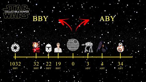 Star Wars Calendar Bby - Merle Stevana