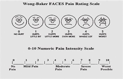 Face Pain Scale Printable