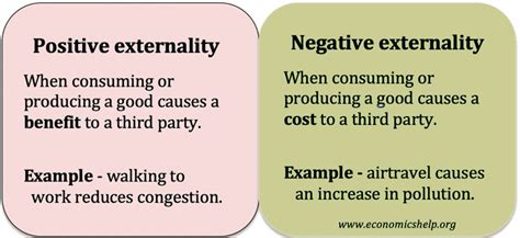 Externalities - Definition - Economics Help