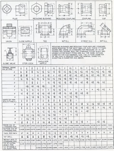 Pipe Fitting Dimensions