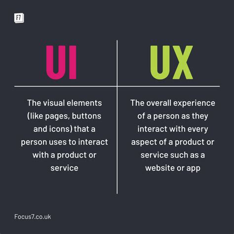 UX vs UI: What is the difference?