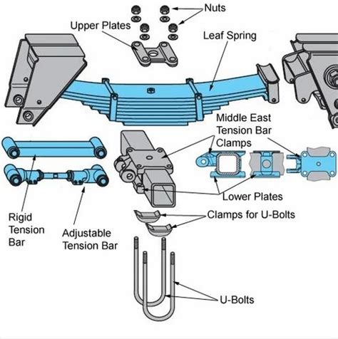 Suspension Components for Trailers at best price in Raigad