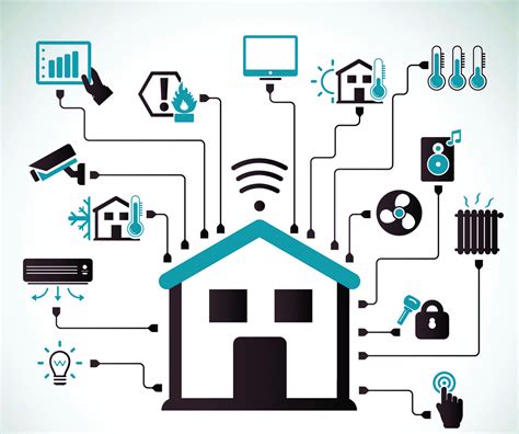 what is smart home automation Smart home automation - Smart Home