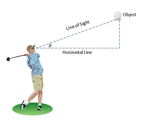 Angle of Elevation – Visual Fractions