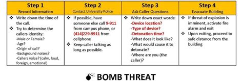 Bomb Threat | Biomedical Sciences Labs