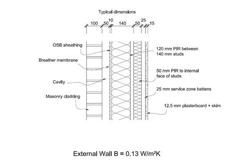 Insulation Options | Interior wall insulation, Thermal insulation wall ...