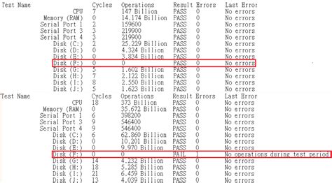 Disk error "No operations during test period" - PassMark Support Forums