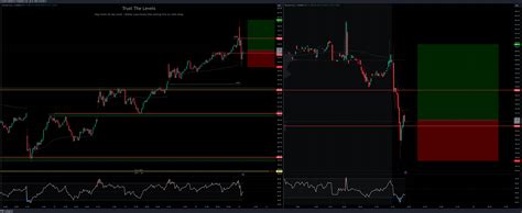 NASDAQ:MSFT Chart Image by zceep24 — TradingView