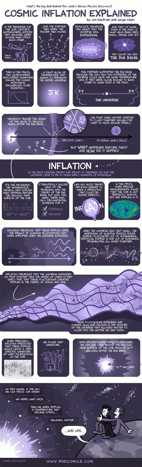 astropixie: cosmic inflation