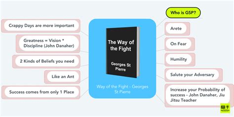 Way of the Fight - Georges St Pierre | MindMeister Mind Map