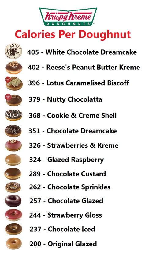 Krispy Kreme Doughnuts (UK) - Nutrition Information and Calories