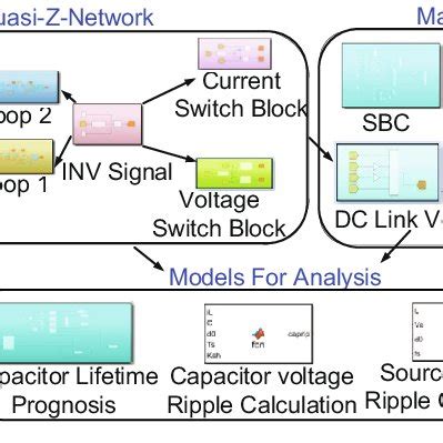 Structure of dynamic simulation (DS) model. | Download Scientific Diagram