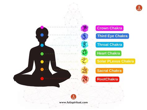 Chakra Cleansing: How to Clear Your Chakras & Free Your Energy | by ...