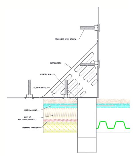 Scupper Drain – Roofing Supplies Canada