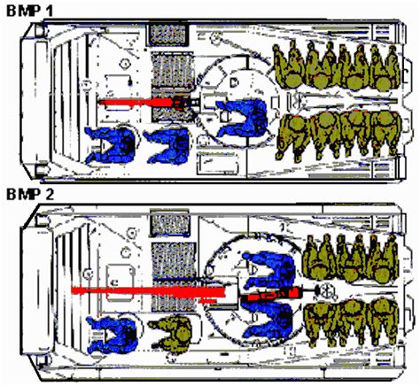 BMP-2 Fighting Vehicle