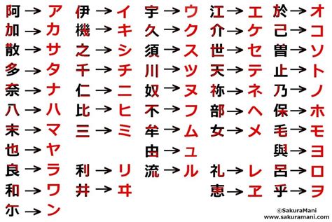 How did Hiragana and Katakana originate? - SakuraMani