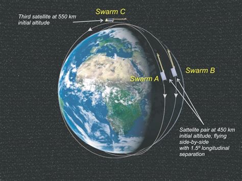 Definition of the Swarm three-satellite constellation. | Download Scientific Diagram