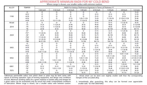 Which Aluminum Alloy Bends Best? - Clinton Aluminum