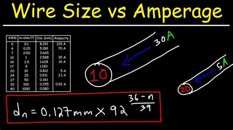 Wire Size Amperage Chart 12 Volt Dc