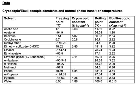 Calculate the Cryoscopic constant of each test below | Chegg.com