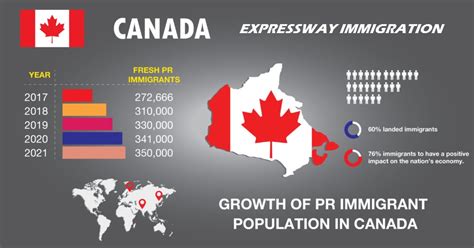 Immigration News Canada 2023 World Population - PELAJARAN