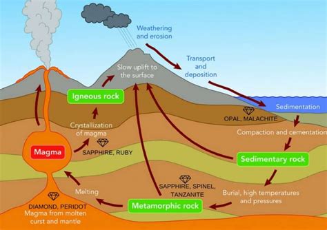 Section 2: Mineral Formation and Resources | Nitty Gritty Science