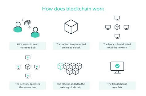 Blockchain For Dummies