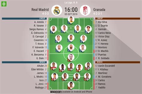 Real Madrid v Granada - as it happened