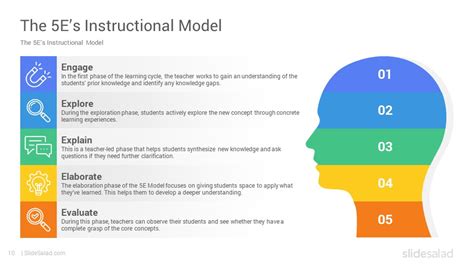 5E Learning Model Google Slides Template Designs - SlideSalad