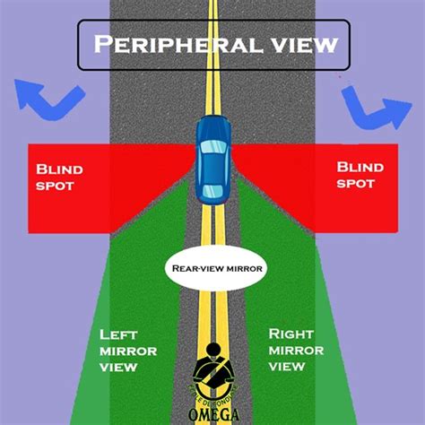 Driver blind spots: what they are and how to reduce them - Omega Driving School Montreal