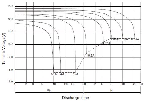 Battery discharge characteristics | Download Scientific Diagram