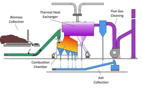 Biomass Boiler – Mitigokaa Development Corp.