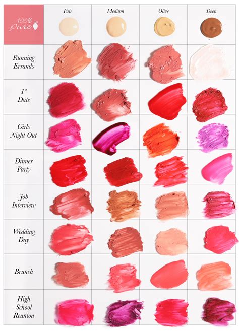 Determine Lip Color Chart Drawn | My XXX Hot Girl