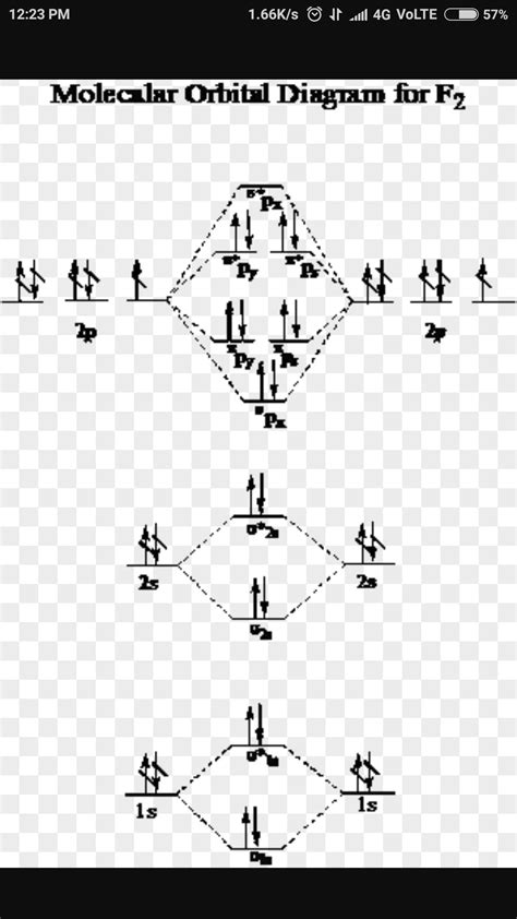 F2 Molecular Orbital Diagram