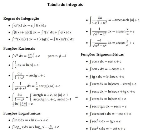 Tabela De Integrais