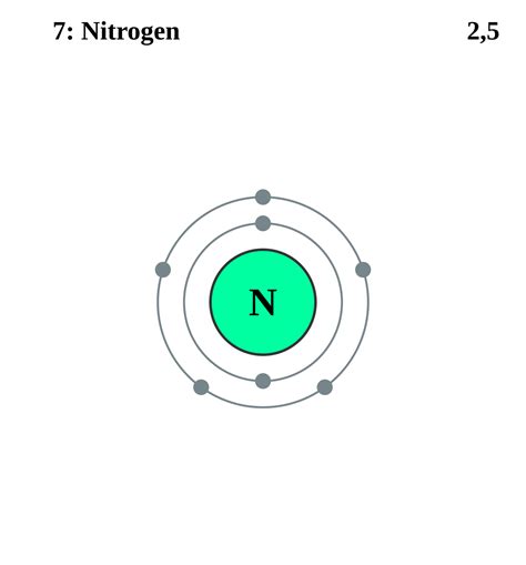 Dot Diagram For Nitrogen