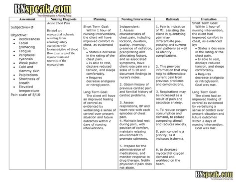 Acute Pain Nursing Care Plan Nursing Care Plan Examples Salvabrani | Images and Photos finder