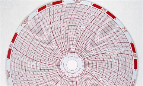 How To Properly Service Your Chart Recorders - RECORDERS CHARTS & PENS