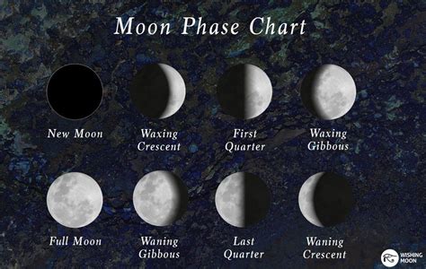 Healing Crystals That Help You During Each Moon Phase | Wishing Moon