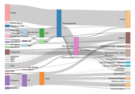 d3.js - Sankey diagram in R - Stack Overflow