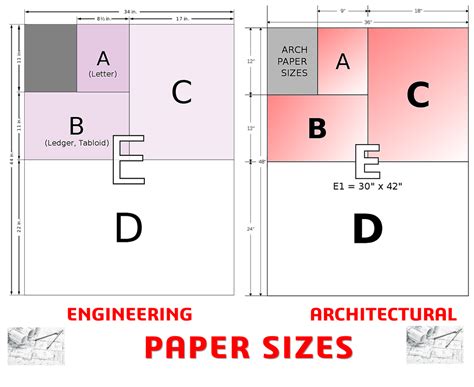 Standard Drafting Paper Sizes