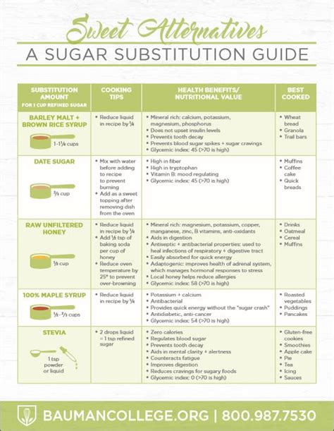 5 Healthy Sugar Substitutes: A Handy Guide to Keep in Your Kitchen