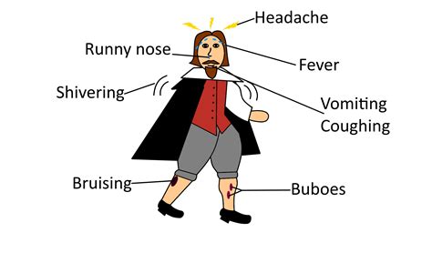 Bubonic Plague Symptoms Buboes