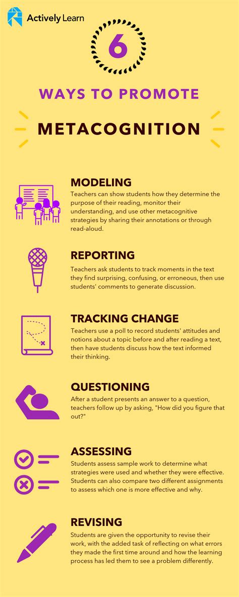 Mastering Metacognition: The What, Why, and How | Metacognition, Teaching strategies, Learning ...